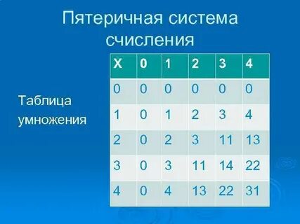5 в троичной системе