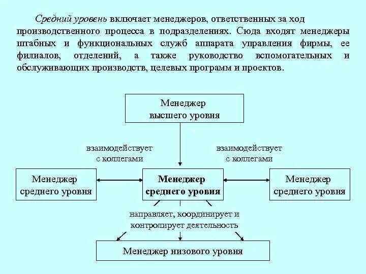 На среднем уровне в процессе