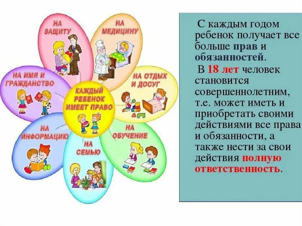 Обязанности ребенка в детском саду. Пава и обязанности детей. Gправа и обязанности ребе.