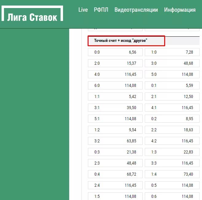 Точный счет. Ставки на точный счет. Точный счёт на футбол. Как поставить ставку точный счет. Ставка по счету это