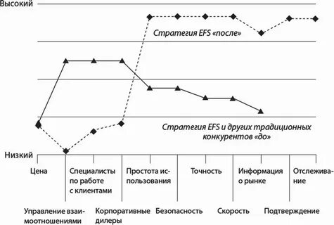 Стратегия 48 регистрация