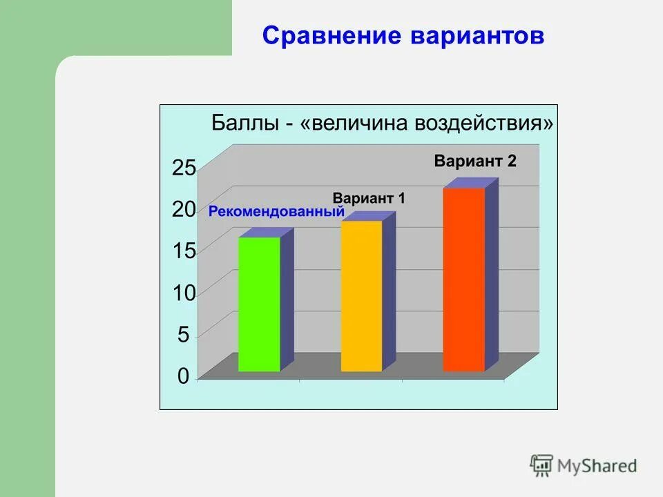 Варианты сравнения. Сравнение вариантов. Слайд сравнение вариантов. Презентация по сравнению вариантов. Сравнивание вариантов.