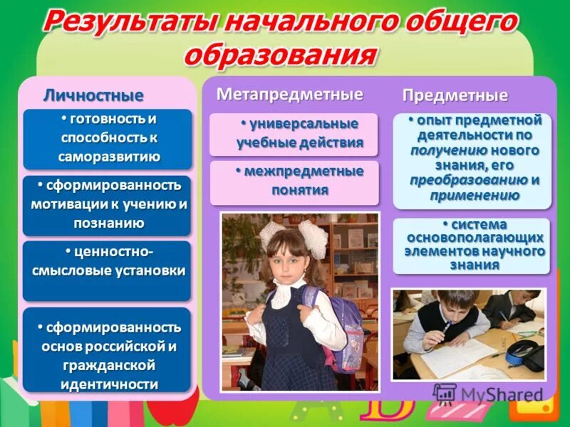 планируемые результаты обучения по фгос. виды результатов в начальной школе. результаты начального образования. портрет современного выпускника школы. планируемые результаты начального общего образования фгос книга.