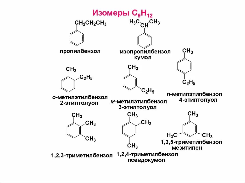 Изомеры состава с9н12. Ароматические углеводороды с9н12. Ароматические углеводороды с8н10. Структурные формулы аренов c9h12.