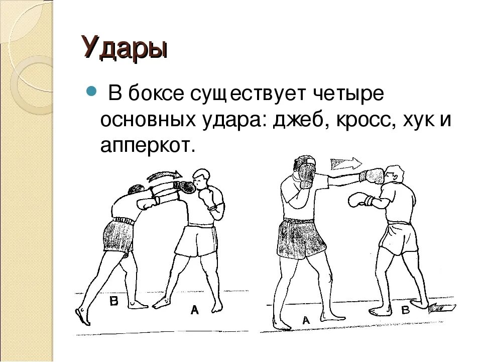 4 день ударов. Удар снизу в боксе как называется. Хук Джеб апперкот кросс удары в боксе. Удар боксера вид сбоку. Джеб удар в боксе техника.