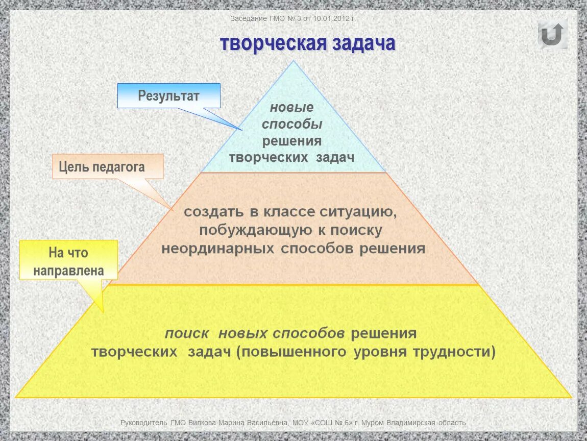 Творческий уровень заданий. Решение творческих задач. Методы решения творческих задач. Методы поиска решений творческих задач. Алгоритм решения творческих задач.