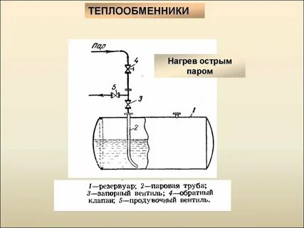 Острый пар это