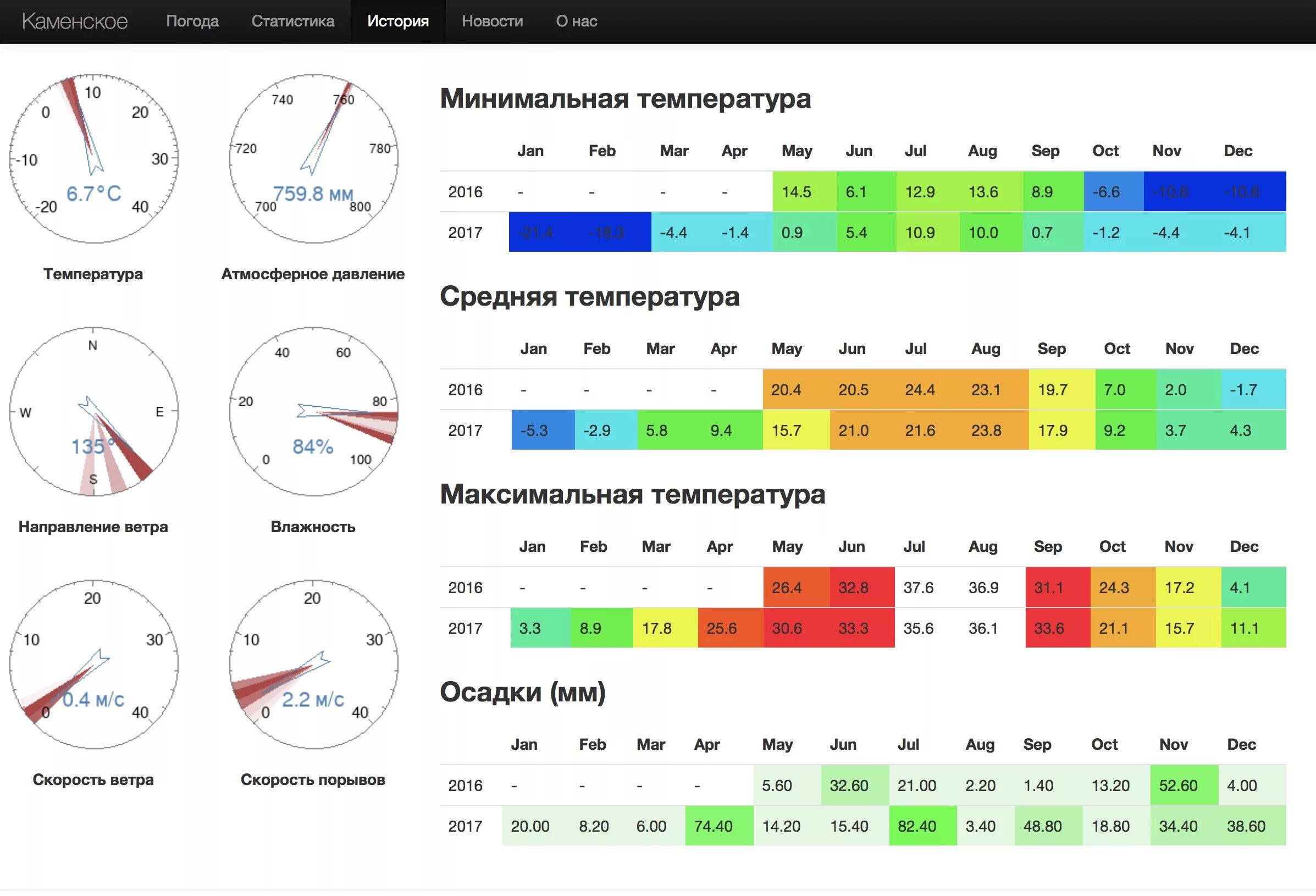 Сколько температура погода