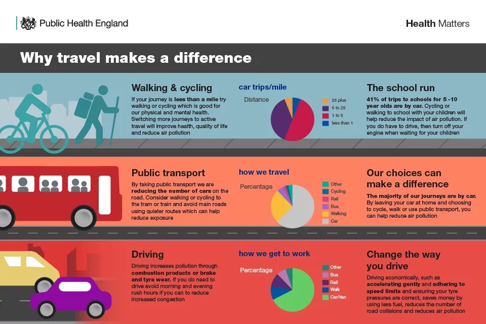 We could instead. Reducing Air pollution. Transport Air pollution. Air pollution solutions. Эффекты Air pollution.