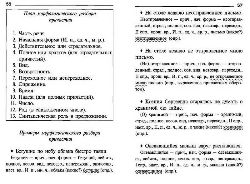 Разборы по русскому 7 класс. Морфологический разбор слова частей речи. Шпора морфологический разбор всех частей речи. Морфологический разбор разных частей речи таблица. Памятки по морфологическому разбору частей речи 6 класс.