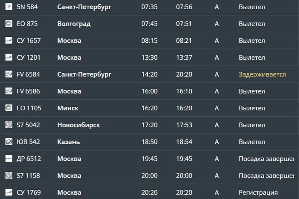 Аэропорт пермь табло прилета на сегодня. Табло аэропорта. Вылет из игры. Аэропорт Пермь табло. Аэропорт Пермь табло 2013.