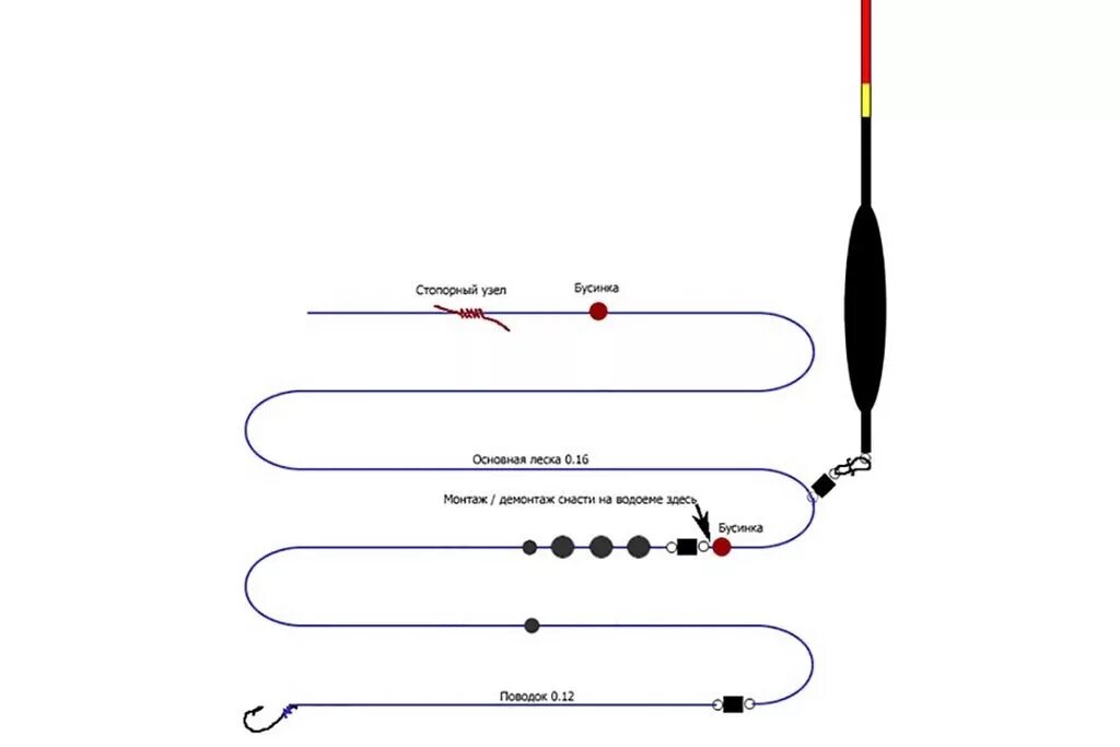 Оснастка матчевой удочки со скользящим поплавком. Схема оснастки поплавочной удочки со скользящим поплавком. Поплавочная снасть для дальнего заброса со скользящим поплавком. Схема оснастки скользящего поплавка.