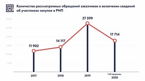 Анализ судебных споров