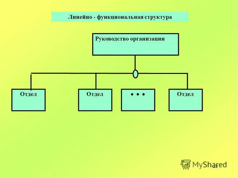 Связи управления понятие