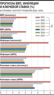 Прогноз санкт петербург август