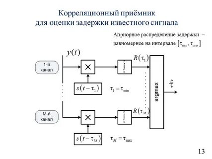 Корреляционный метод обработки