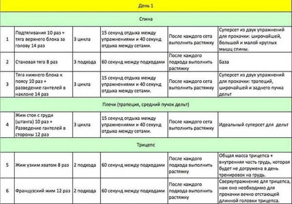 Сколько тренировок должно быть в неделю. Отдых между подходами. Программа питания и тренировок. Продолжительность отдыха между подходами. Отдых между подходами и упражнениями.