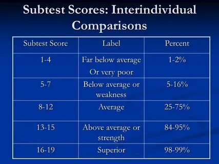 4 score