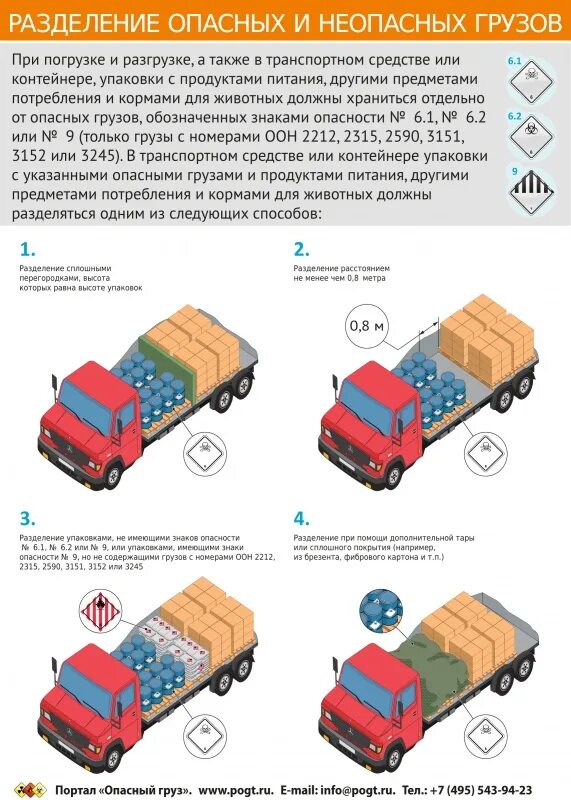 Требование допог перевозка опасных