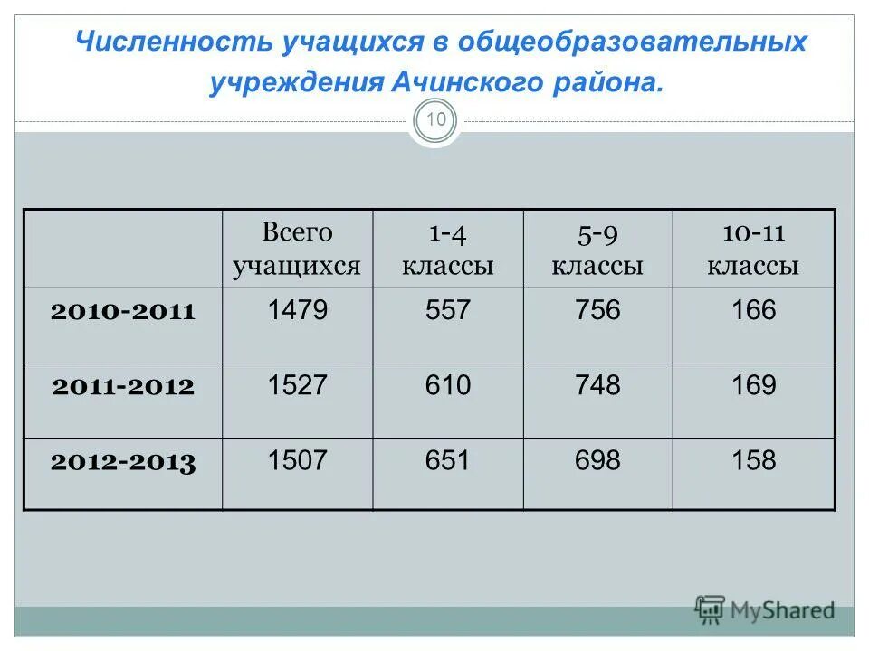 Численность обучающихся по образовательным программам. Наполняемость стационара. Численность учащихся в дополнительном образовании. Количество воспитанников и учащихся. Численность обучающихся по образовательным программам.