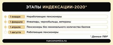 Какая надбавка пенсионерам в январе