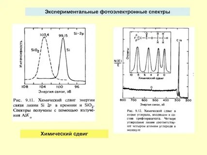 Спектр хим