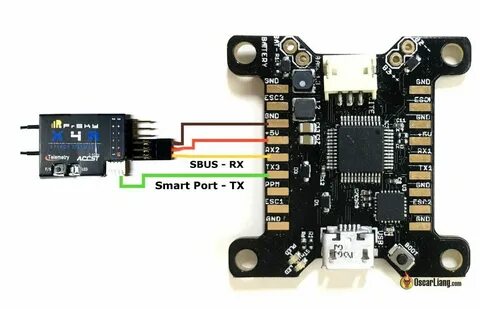 Smart port