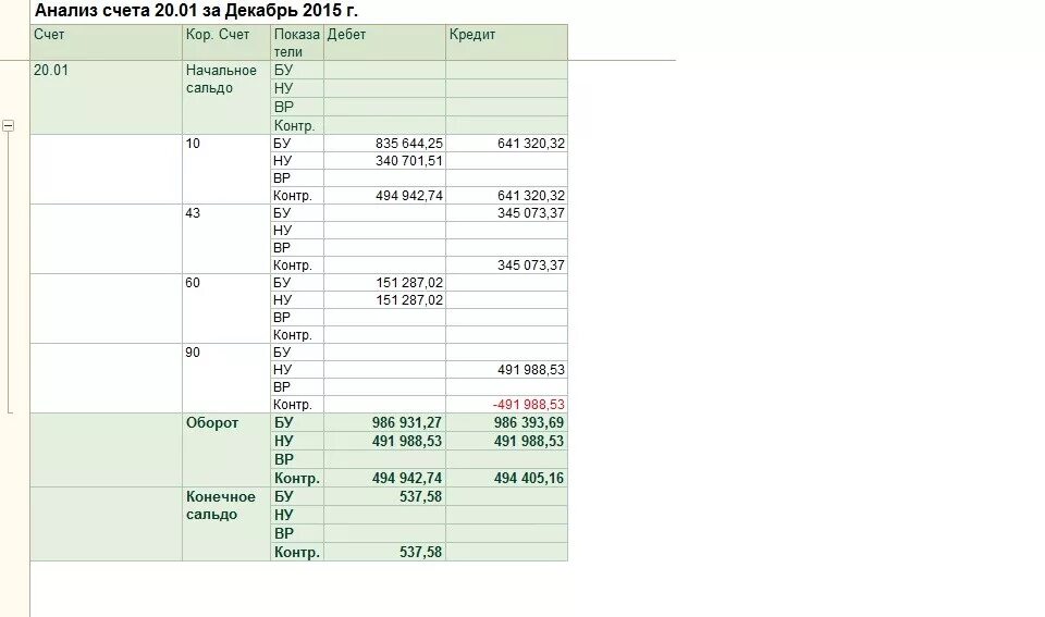 1 с анализ счета. Анализ счета 20 в 1с. Анализ счета 01. Анализ счета в 1с. Анализ счета в 1с предприятие.