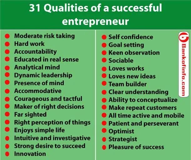 Successful перевод на русский. Entrepreneurial qualities. Entrepreneur перевод. Entrepreneur произношение. Entrepreneurial перевод.