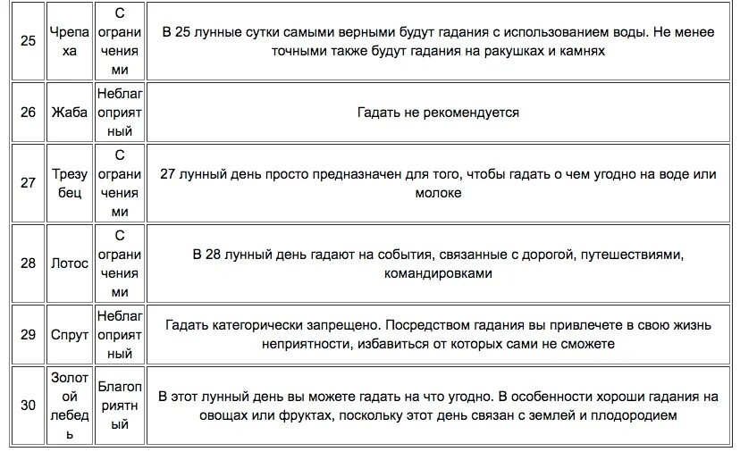 Лунный календарь для гадания. В какой лунный день можно гадать. Благоприятные дни для гадания на картах. Лучшие даты для гадания.