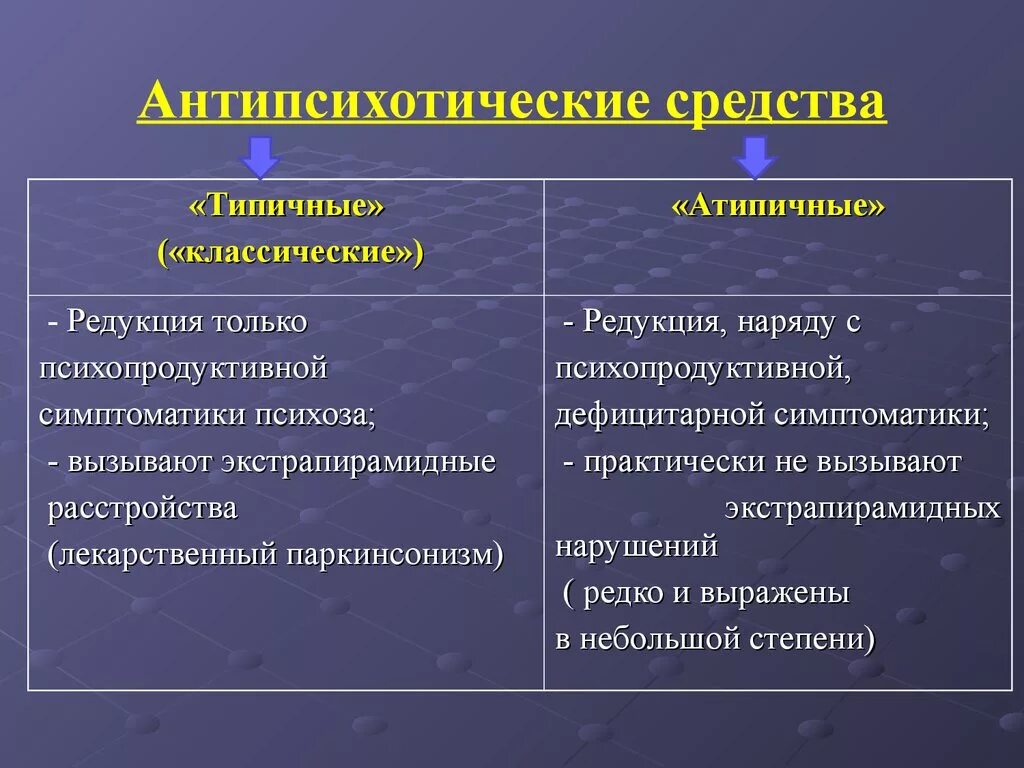 Плюсы антидепрессантов. Типичные антипсихотические средства. Антипсихотические средства нейролептики. Атипичные антипсихотические препараты. Классификация нейролептиков.