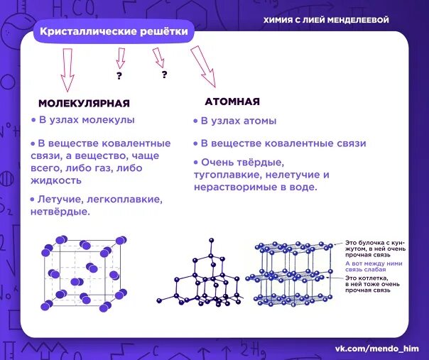 Вещества с атомной решеткой. Молекулярная кристаллическая решетка. Бензол Тип кристаллической решетки. Бензол атомная кристаллическая решетка.