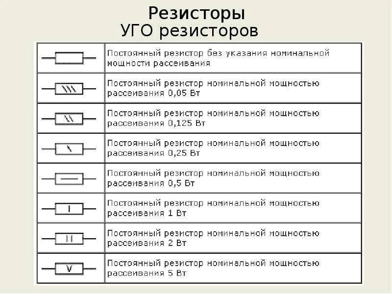 Маркировка мощности резисторов на схеме. Резисторы маркировка мощности резисторов на схеме. Резистор с 2 полосками на схеме. Условное Графическое обозначение резистора. Максимальная мощность резистора