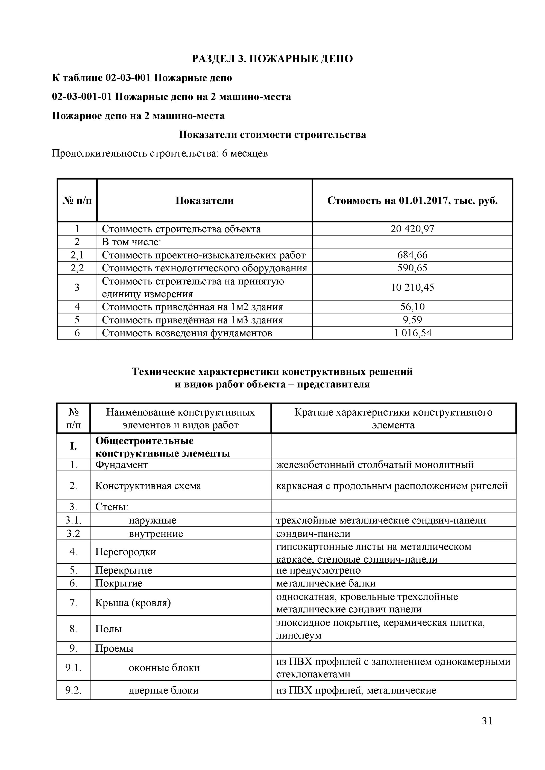 Нцс 2022. Нцс 81-02-08-2022. Нцс 2021. Нцс 81 02 02 2022. Нцс 2022.