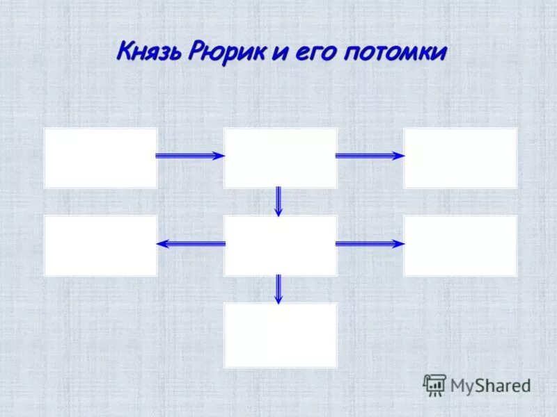 его призвали новгородцы порядок навести в земле словенской. его призвали новгородцы порядок навести в земле. призвание варягов в новгород на княжение. 862—879 правление рюрика в новгороде. его призвали новгородцы порядок навести в земле.