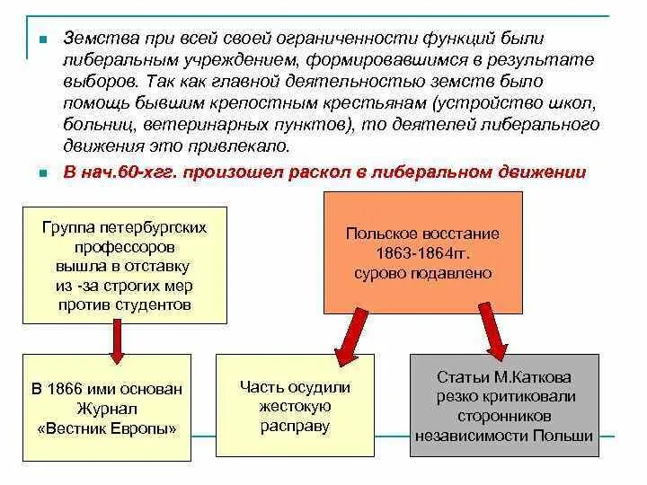 Земские учреждения создавались. Деятельность земств. Функции земств. Земство это в истории России. Термин земство в истории.