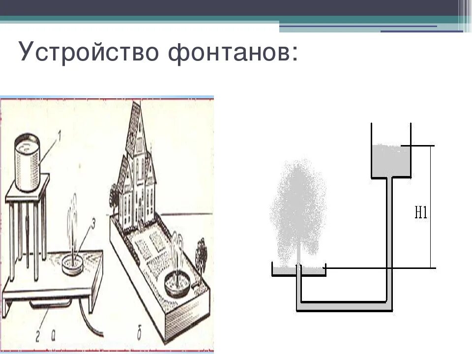 Устройство фонтана. Конструкция фонтана. Схема устройства фонтана. Модель фонтана физика.