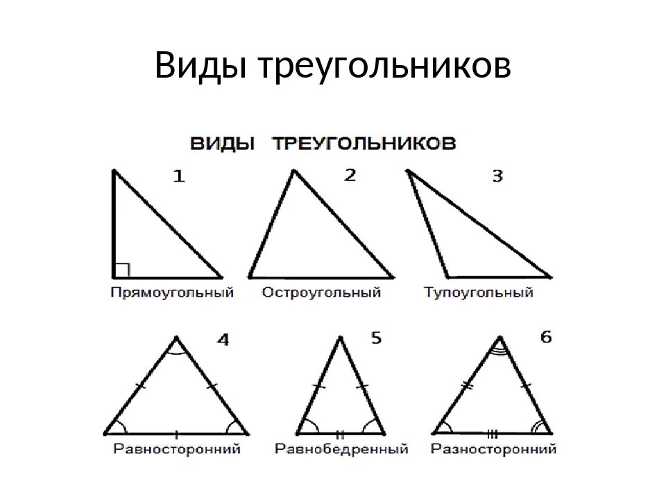 Типы треугольников. Виды треугольников по углам. Задания по видам треугольников.