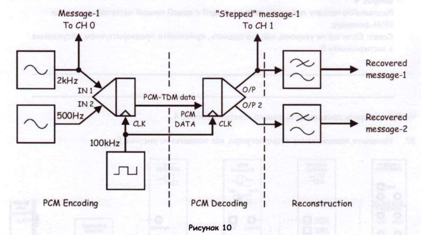 Множественный доступ с разделением частоты. ИКМ декодирование. Pcm коммуникация. Декодирование протокола USB. Message 00