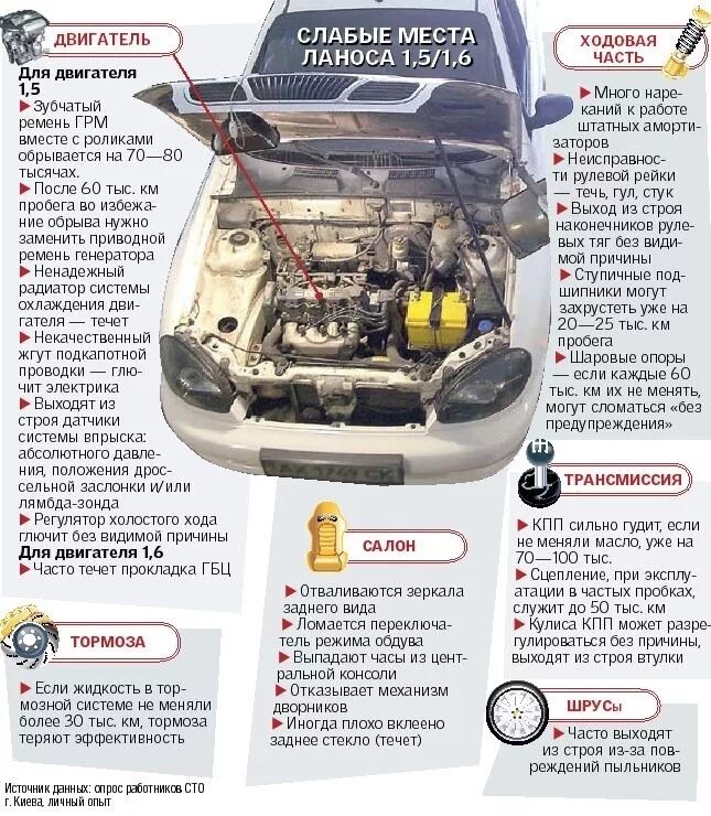 Схема моторного отсека Chevrolet lanos 1.5. Двигатель Шевроле Ланос 1.5 схема двигателя. Расположение датчиков на Шевроле Ланос 1.5. Двигатель Шевроле Ланос 1.5 схема. Двигатель автомобиля шанс