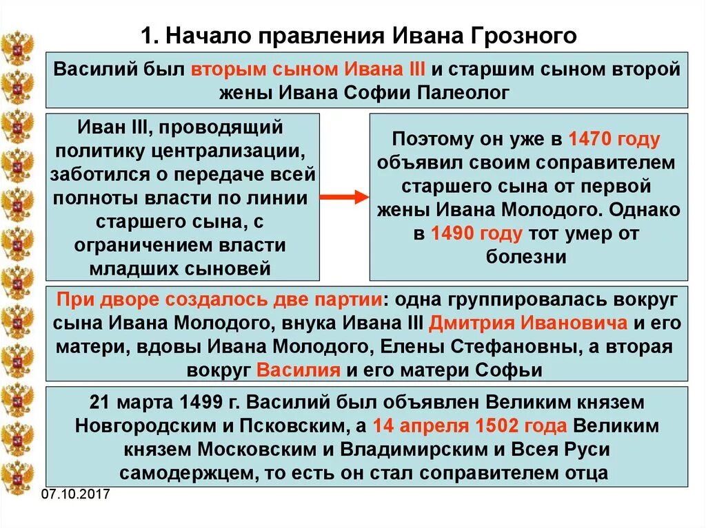 Правление грозного. Начало правления ивана 4 грозного. 1 период правления ивана грозного реформы. начало проявления ивана грозного. начало правления ивана красный.