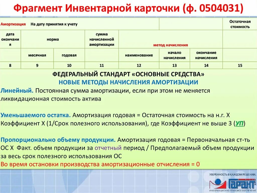 Бюджетный учет. Номер счета бюджетного учета. Цель бюджетного учета. Функции бюджетного учета. Аренда бюджетный учет