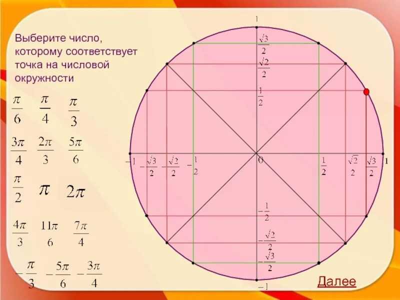 Тригонометрическая окружность 3п. Цифры на числовой окружности. Точки на числовой окружности. Числа на числовой окружности.