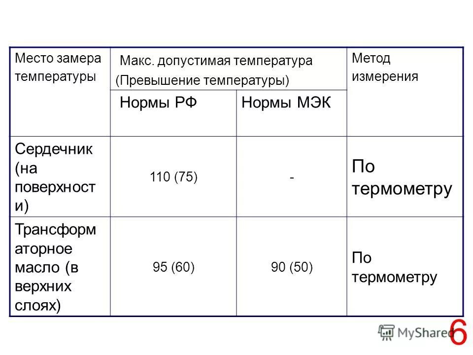 Допустимая температура верхних слоев масла трансформатора. Допустимая температура верхних слоев масла трансформатора