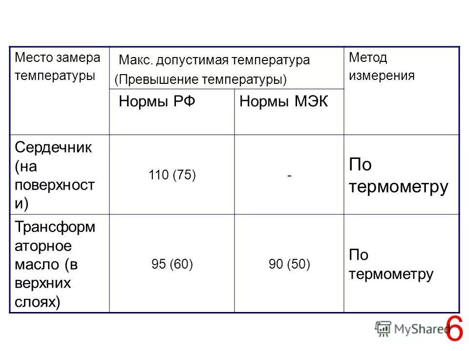 Допустимая температура верхних слоев масла трансформатора