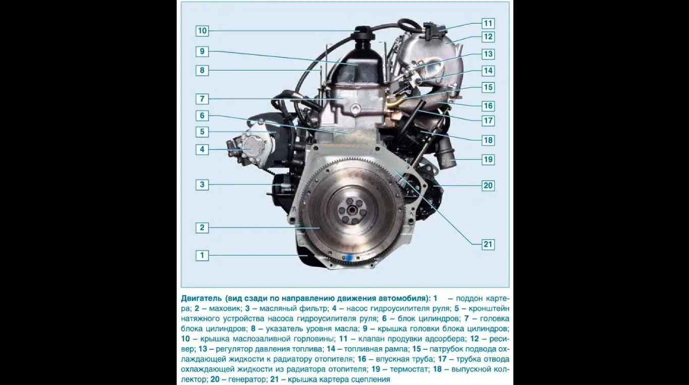 21214 Двигатель характеристики. Двигатель Нива Шевроле 21214. Шевроле Нива двигатель 1.7. Устройство инжекторного двигателя Нива 21214.