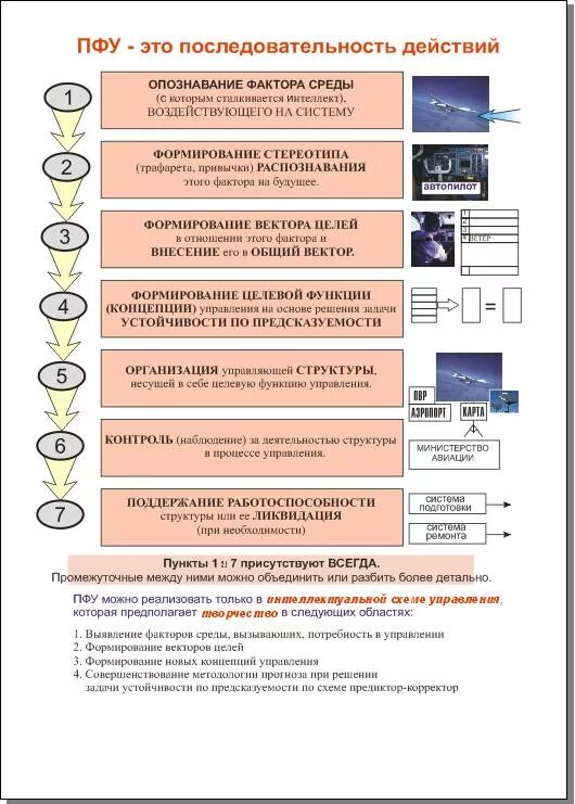 Полная функция управления КОБ. Полная функция управления. Этапы полной функции управления. ПФУ полная функция управления. Первые четыре пункта