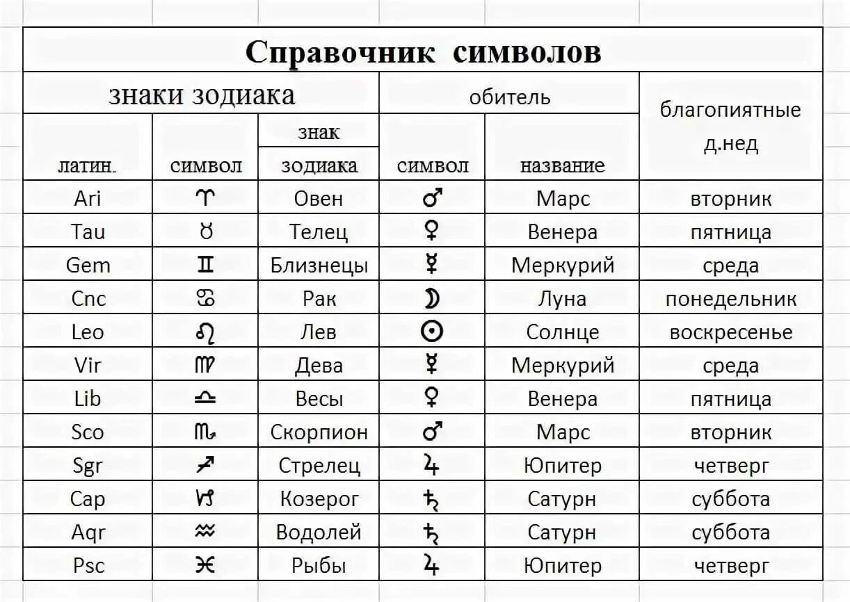 Таблица планетных часов. Планеты управители по годам. Планеты по году рождения. Мева по году рождения. Планеты по году рождения.