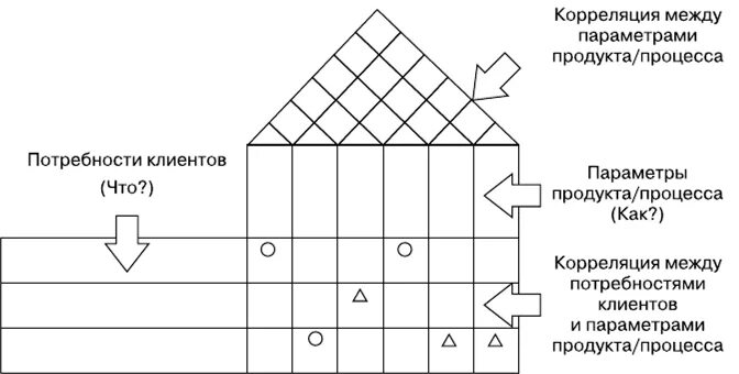 Дом матрица. Комната 101 нео из матрицы. Матица рубленного дома. Дом матрица. Дом матрица.