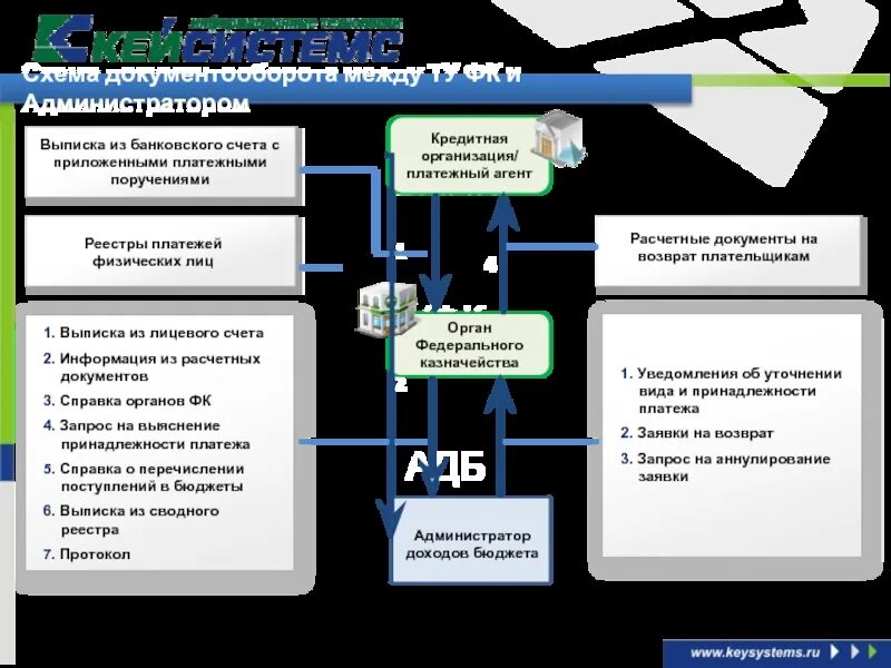 Уведомление об уточнении операций клиента. Запрос на выяснение принадлежности платежа. Уведомление об уточнении операций клиента в суфд. Запрос на выяснение принадлежности платежа. Суфд запрос на выяснение принадлежности платежа.
